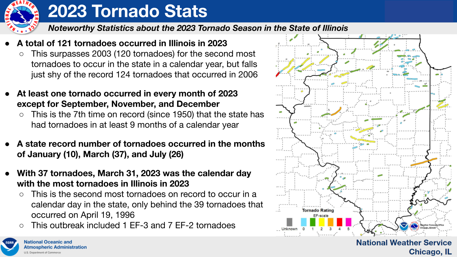 Record Number of Tornadoes in the NWS Chicago Forecast Area in 2023